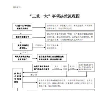 三重一大决策监督机制指