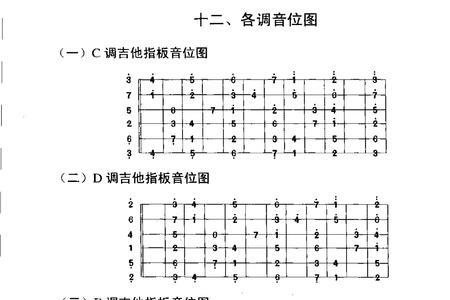 吉他调音对照表