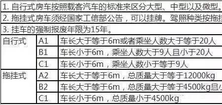 房车的行驶证属于什么类型