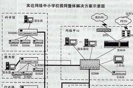 学校校园网需要登录怎么破解