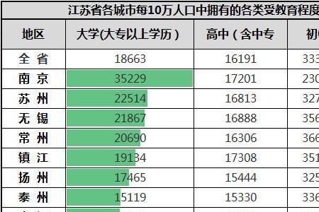 苏州新区人口数量