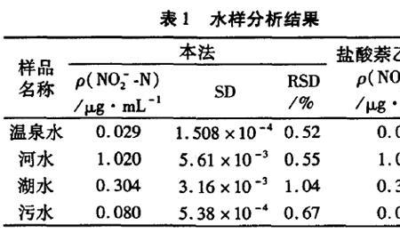 亚硝酸盐值表