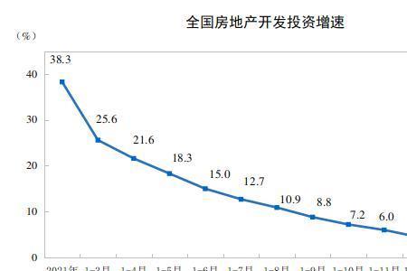 房地产销售业绩下滑原因分析