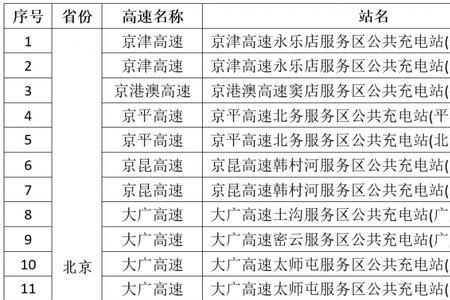 江门充电桩分布点