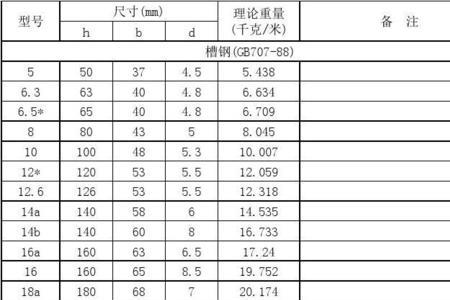 250槽钢理论重量表规格表