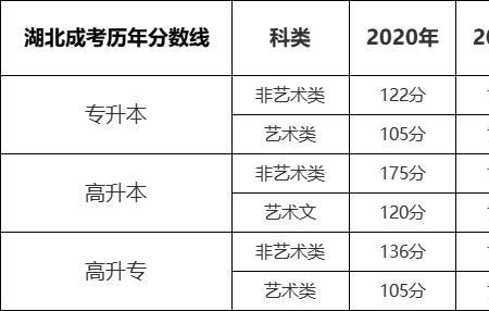 全国成考录取人数固定吗