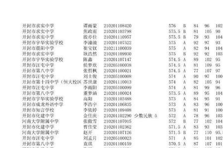 高一成绩中上后面还可以赶上吗