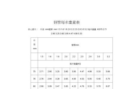 150圆管壁厚6个一米多重