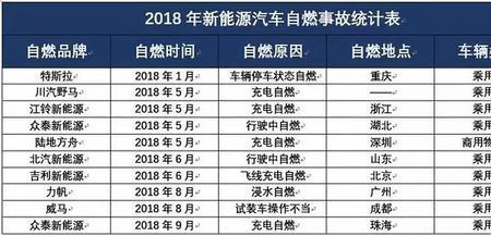 新能源车自然报废怎么理赔