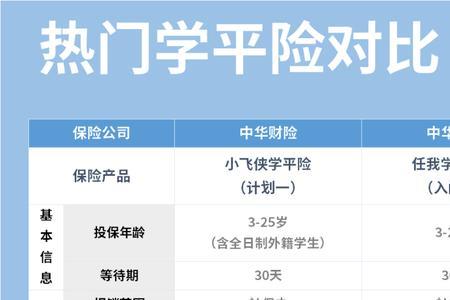 学平险线上怎么报销