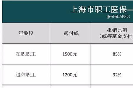 上海医保余额一年大概多少