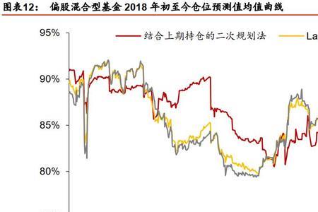 新金工费跟旧金工费怎么算