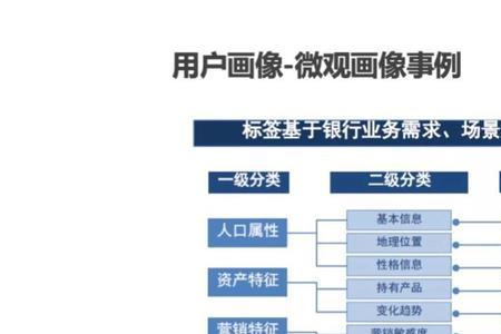 项目介绍分为哪几类