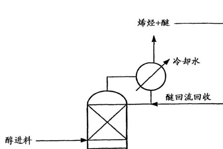 一元饱和醇脱水反应原理