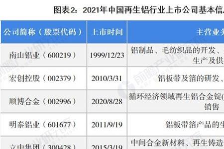 回收铝的上市公司有哪些