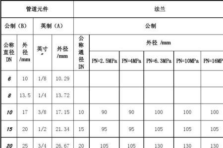 管子怎么看大小