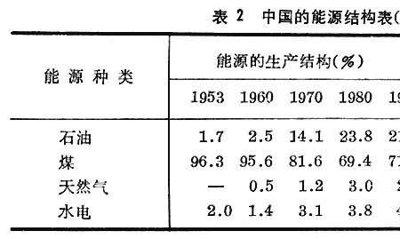 能源结构的特征