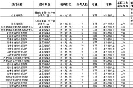 竞业限制会不会限制考公务员