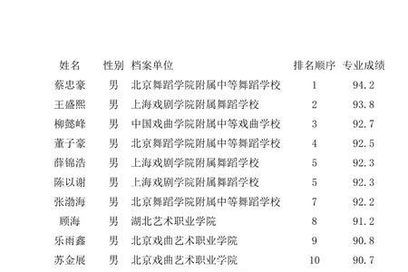 北京舞蹈学院有街舞专业吗