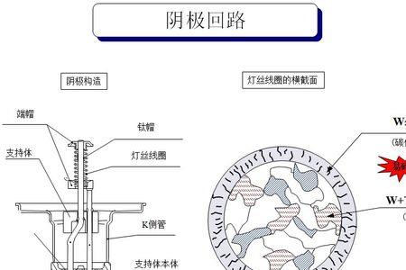 磁控管好坏判断