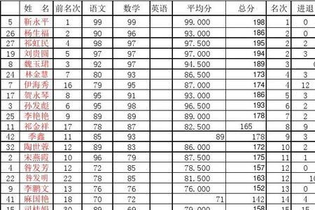 小学一年级200米成绩标准