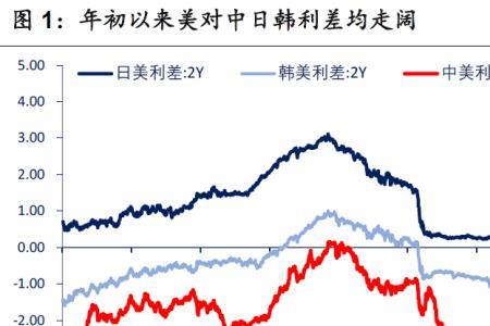 平转和差额转的区别