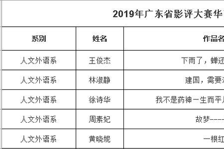 广州华南商贸学校在广东排名