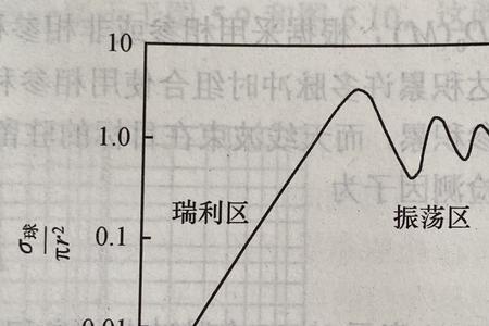 雷达反射面积计算公式