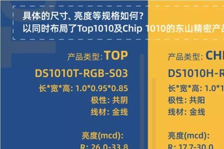 top产品什么意思