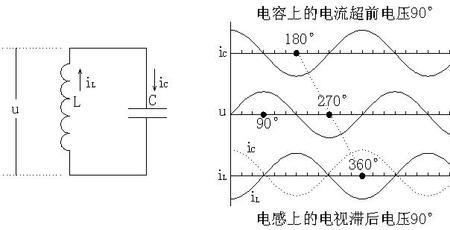 调谐频率的物理意义