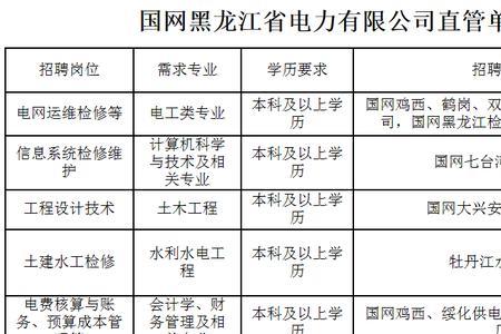 武大遥感研究生能进国家电网吗