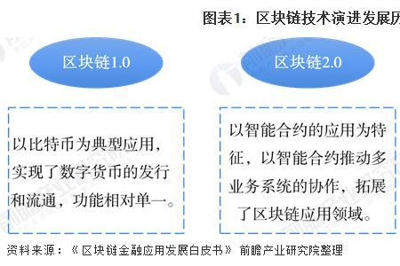 区块链工程技术人员要学什么