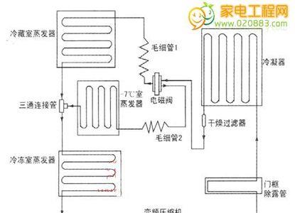 冰箱调档原理