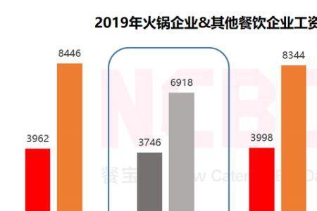 团餐毛利一般是多少