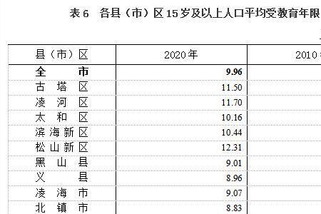 锦州人口是净流入还是净流出