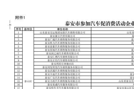 青岛汽车消费券只能在4s店用吗