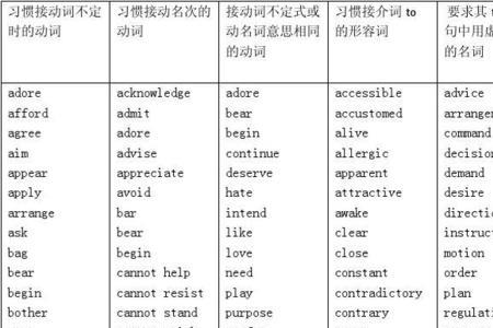 bear形容词的意思