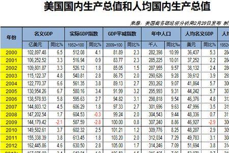 当地平均生活水平是什么标准