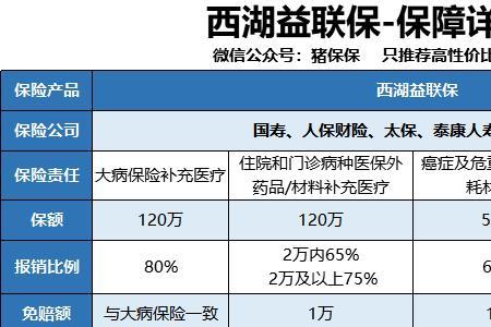 如何查看西湖益联保是否办理