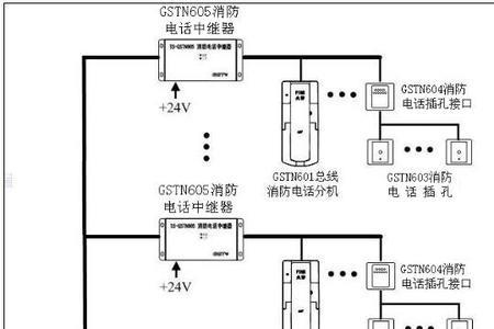 消防三个回路怎么布线