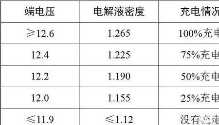 蓄电池寿命对照表