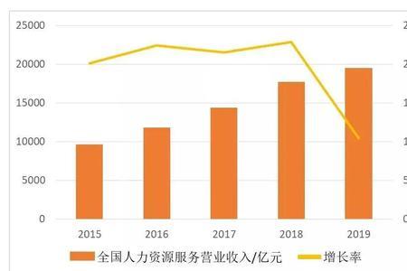 人力资源公司属于什么行业类别