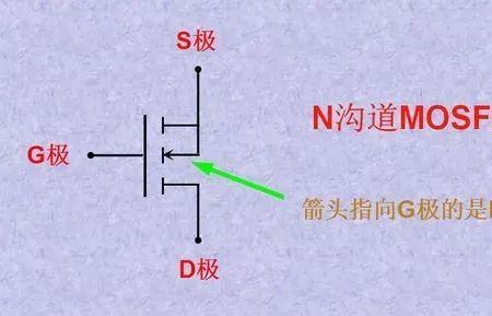 长沟道和短沟道的区别