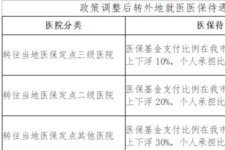 宁波怎么帮别人交医保费