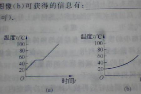 水的熔点和沸点