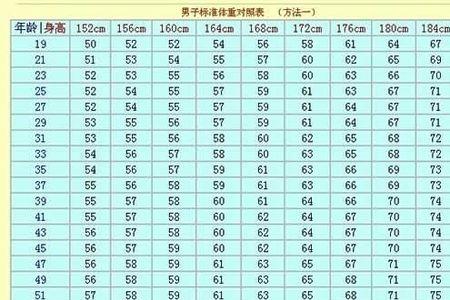 1.66米男生标准体重