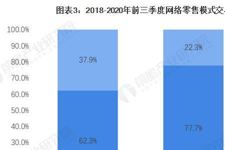 散装零售可以网络销售吗