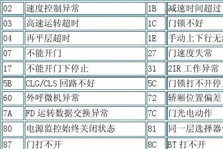 富士达电梯启动跟停止时抖