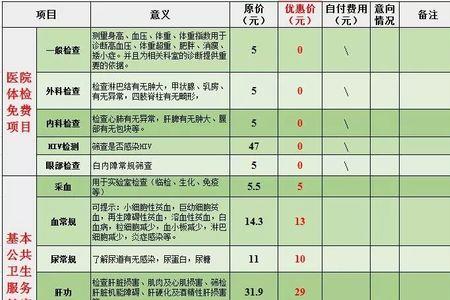 60岁以上驾照体验需要检查哪几项