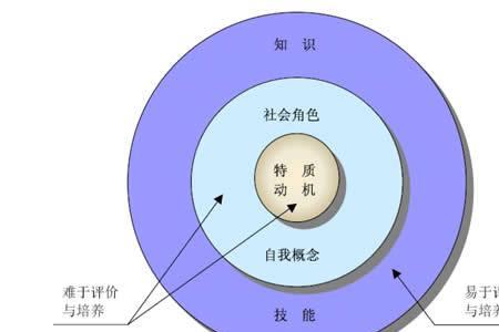 能力不足以胜任的意思